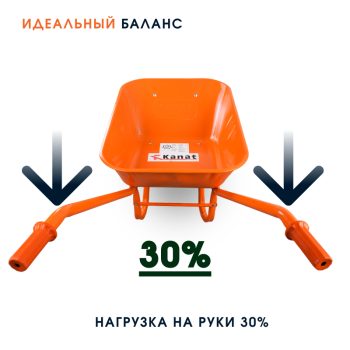 Тачка садовая одноколёсная Kanat