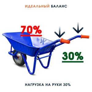 Тачка садовая одноколёсная Kanat