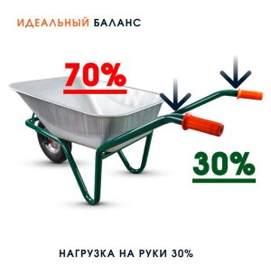 Тачка садовая одноколёсная Kanat