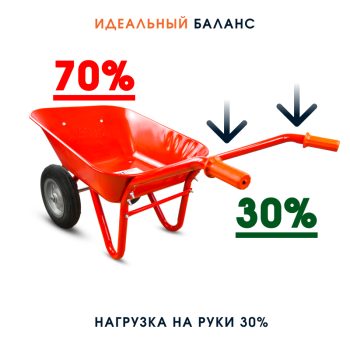 Тачка садовая lдвухколёсная Kanat