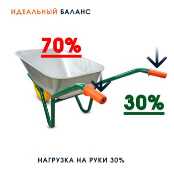 Тачка садовая одноколёсная Kanat