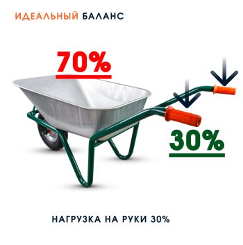 Тачка садовая Kanat
